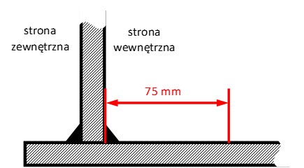 Schemat poglądowy strefy krytycznej